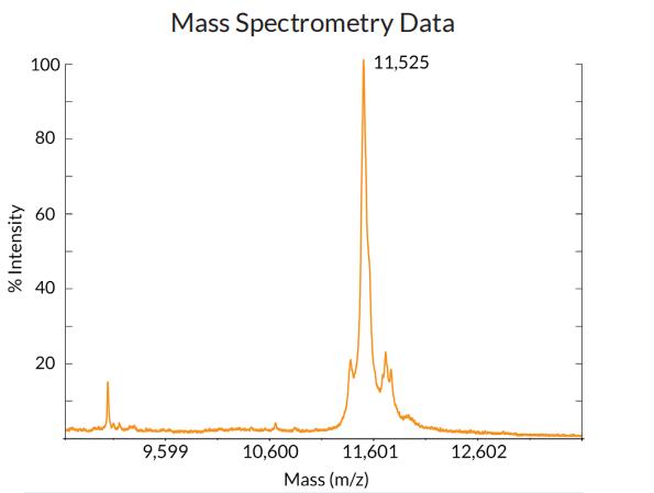 Analysis of SUMO1 Rhodamine 110 using LCMS intact mass determination indicates puri